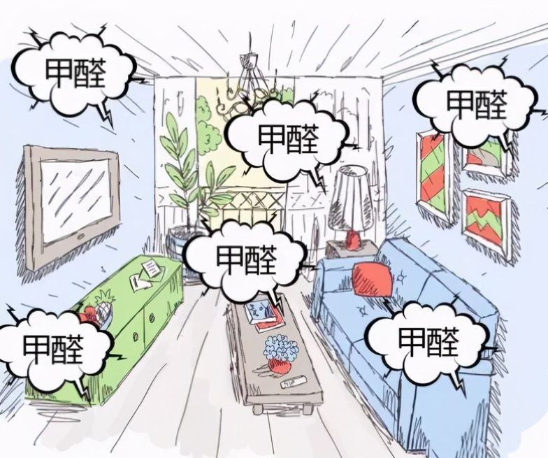 大氣環(huán)境和房屋內(nèi)的污染主要來源是什么？