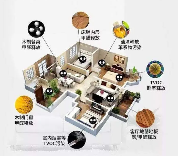 海南CMA甲醛檢測(cè)，預(yù)防甲醛危害