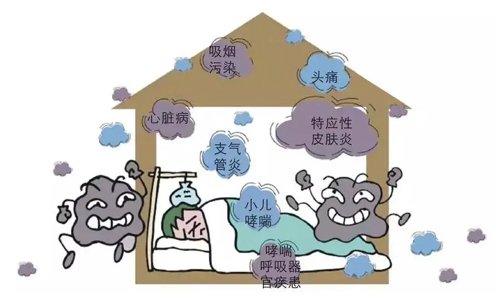 裝修污染給室內(nèi)環(huán)境造成怎么樣的污染，你知道嗎？