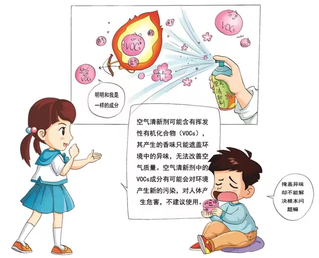 你用過空氣清新劑么？你知道它的危害么？