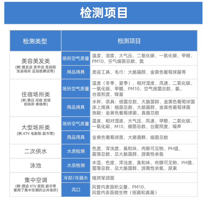 公共場(chǎng)所衛(wèi)生檢測(cè)有哪些項(xiàng)目呢？