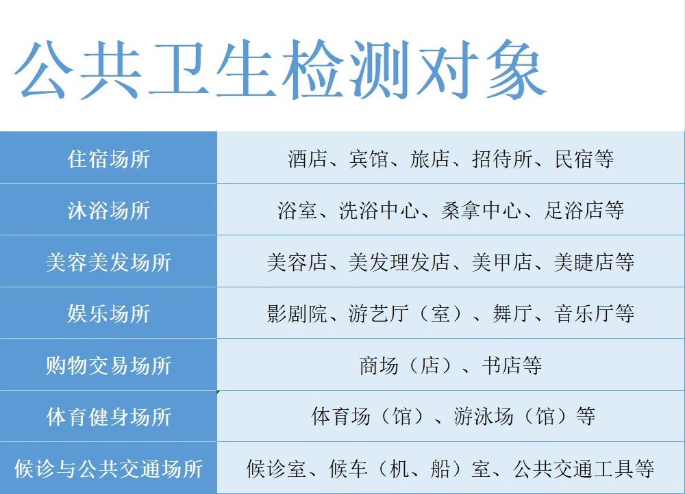 海南哪些場所需要做公衛(wèi)檢測？