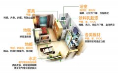 新房裝修后，甲醛主要存在哪些地方呢?