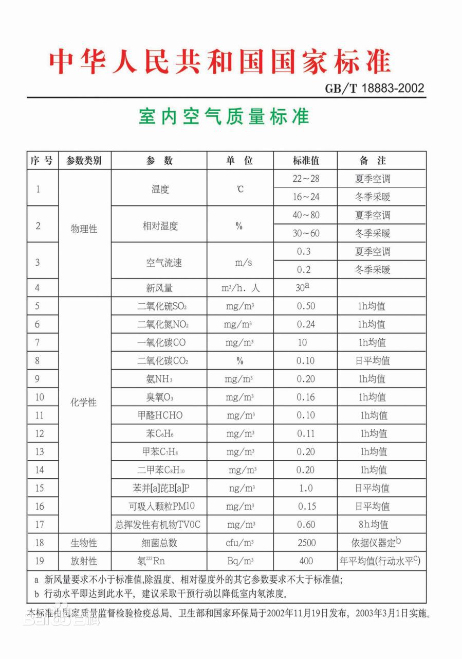 甲醛到底危害有多大？看過您就知道